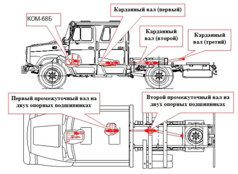 Принцип работы трансмиссии автомобиля