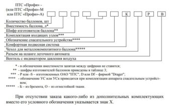 Ттх птс профи м