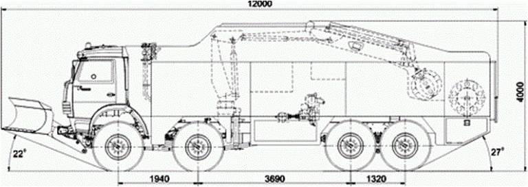 Габариты пожарного камаза
