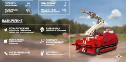 ЕЛЬ-4. Инфографика МЧС