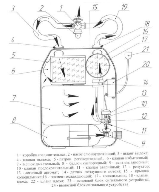 Принцип работы пескоструйного аппарата схема и устройство