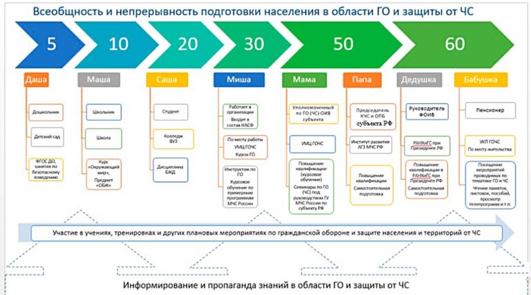 Что определяют планы гражданской обороны и защиты населения планы гражданской обороны