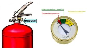 Какое давление на газели