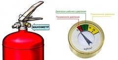 манометр огнетушителя давление