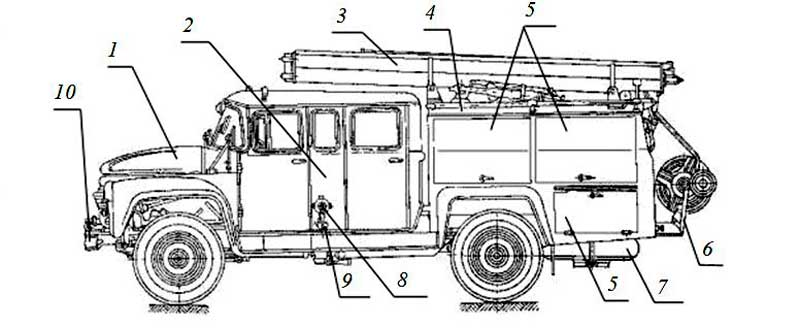 Схема автомобиля пожарного АНР-40(130)127
