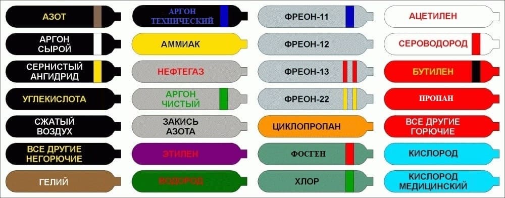 Маркировка сосудов с газами Маркировка сосудов с газами