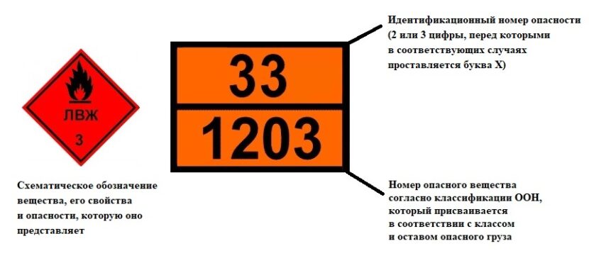 Опасные грузы классификация ООН: Аварийные карточки АХОВ