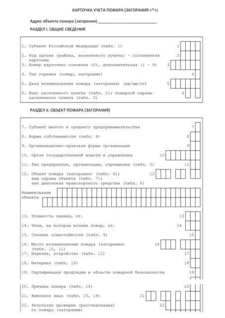 Карточка учета пожара: определение, заполнение, корректировка