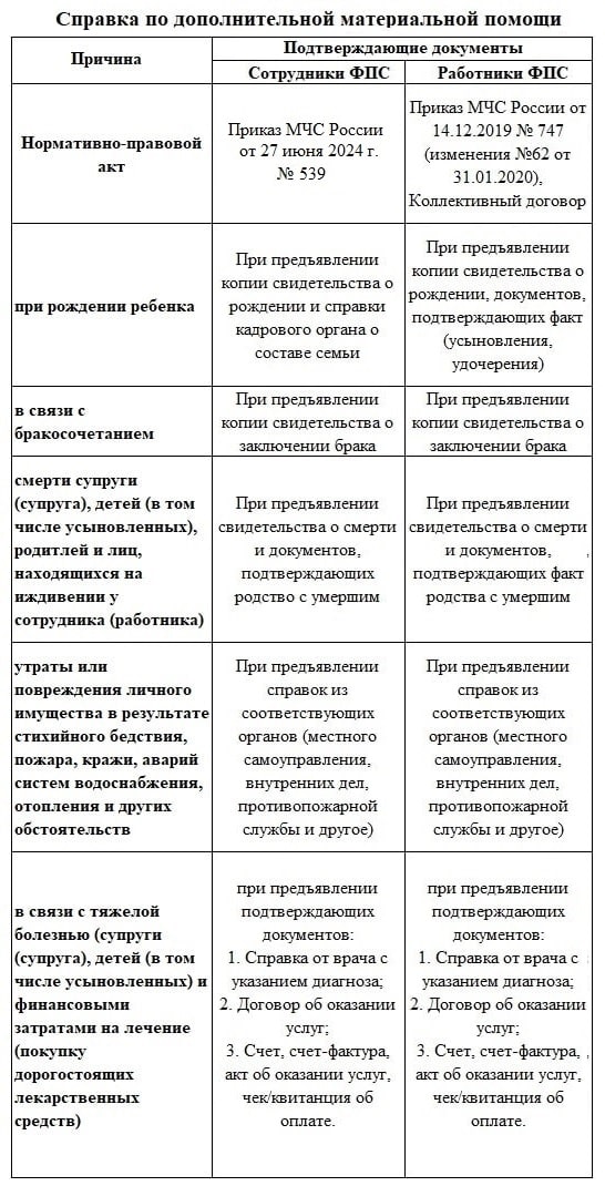 Таблица дополнительная материальна помощь