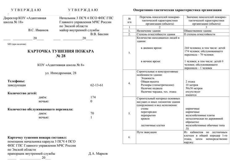 Карточка тушения пожара: как составляется и образцы
