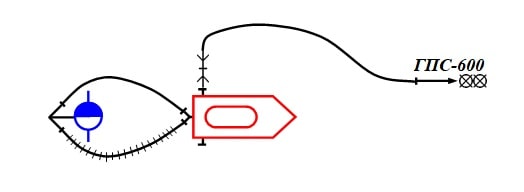 Схема подачи пены при помощи ствола ГПС-600