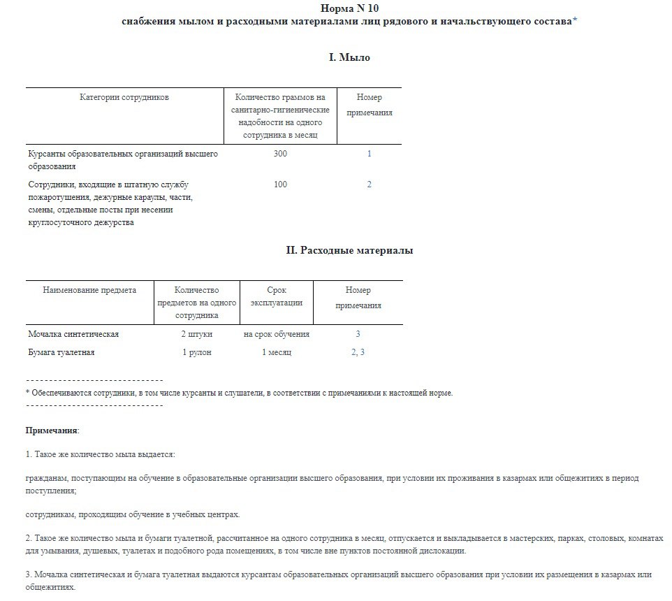 Норма №10 снабжения мылом и расходными материалами лиц рядового и начальствующего состава