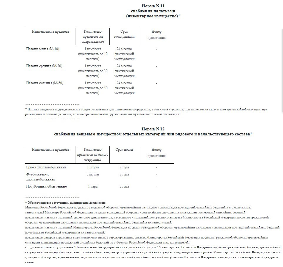 Нормы 11 и 12 снабжения палатками и вещевым имуществом отдельных категорий