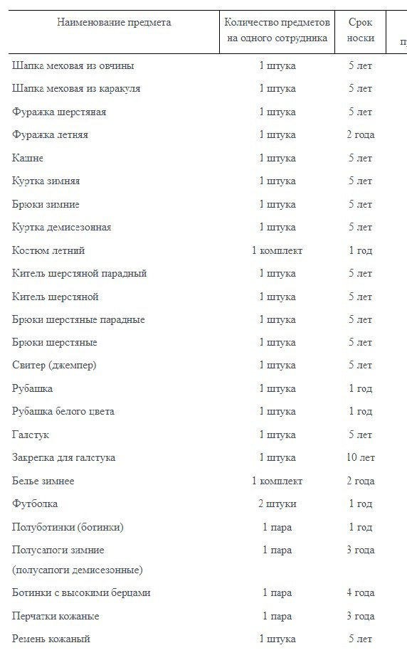 Норма №2 снабжения вещевым имуществом лиц среднего и старшего начальствующего состава