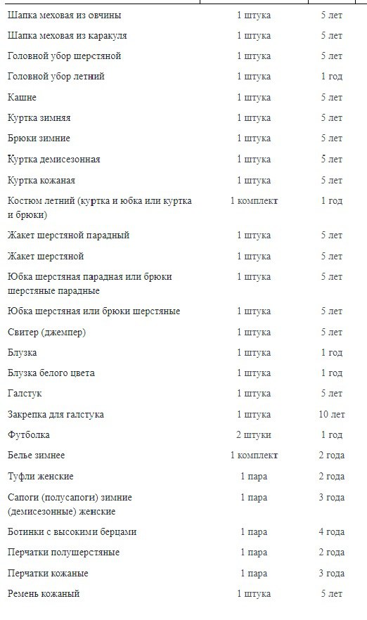 Норма №4 снабжения вещевым имуществом сотрудников женского пола из числа рядового и начальствующего состава