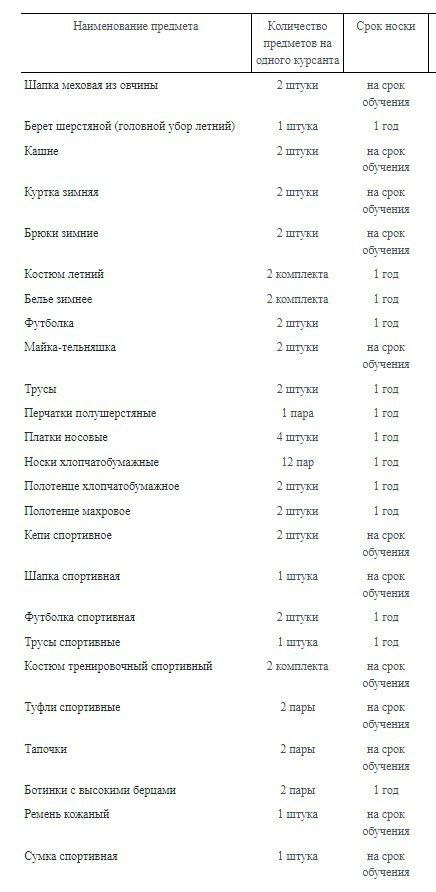 Норма №5 снабжения вещевым имуществом курсантов