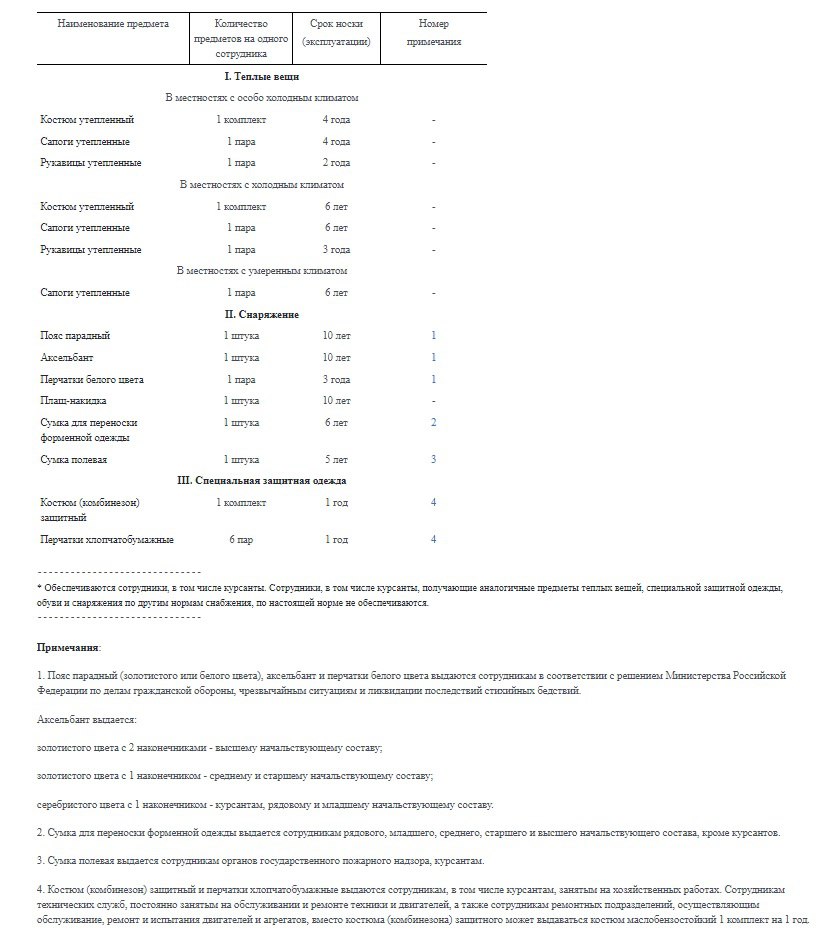 Норма №6 снабжения теплыми вещами, специальной защитной одеждой, обувью и снаряжением