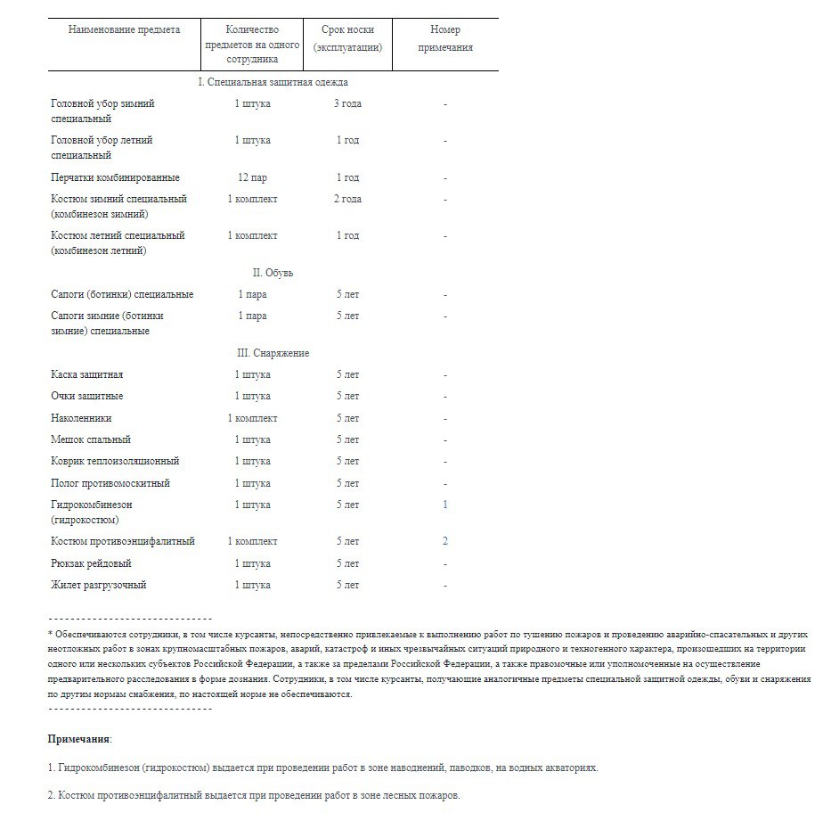 Нормы №7 снабжения специальной защитной одеждой, обувью и снаряжением при ликвидации чрезвычайной ситуации