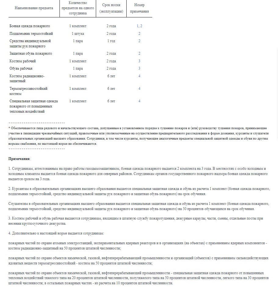 Норма №8 снабжения специальной защитной одеждой и обувью