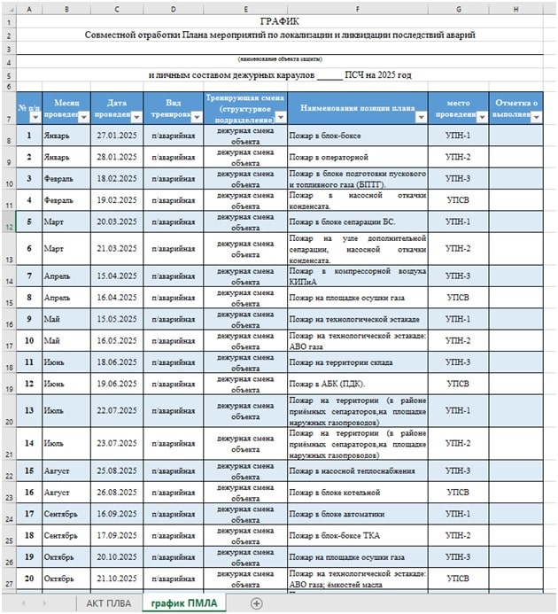 Пример графика совместной отработки