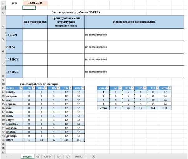 Реализация контроля графиков отработки