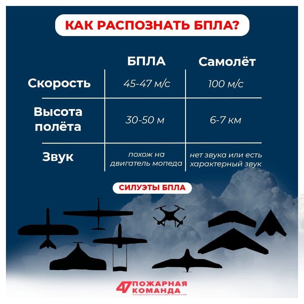 Как распознать БПЛА