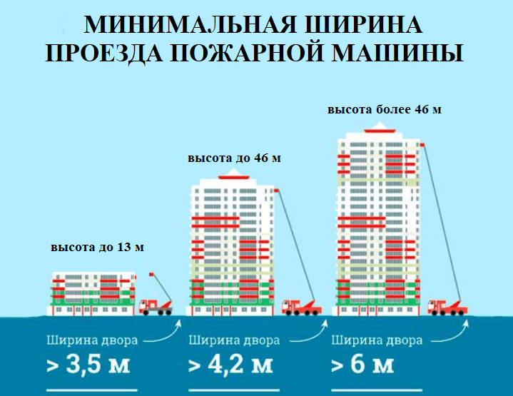 Высота здания и ширина двора для проезда пожарной техники