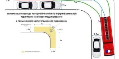 проезд пожарной техники требования