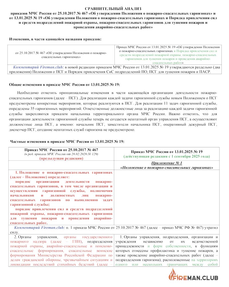 Сравнительный анализ приказов МЧС России от 25.10.2017 № 467 и от 13.01.2025 № 19
