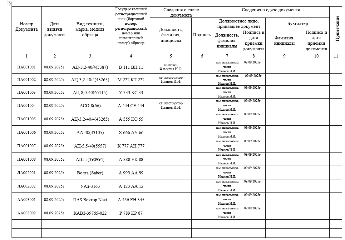 Журнал путевых листов