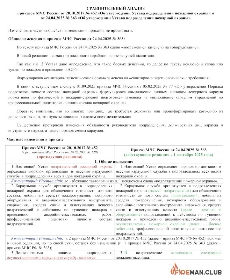 Сравнительный анализ приказов МЧС России № 452 и № 363