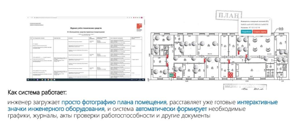 Пример организации электронного документооборота по пожарной безопасности Пример организации электронного документооборота по пожарной безопасности