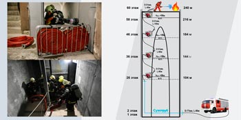 Организация тушения пожаров и проведение АСР в высотных зданиях