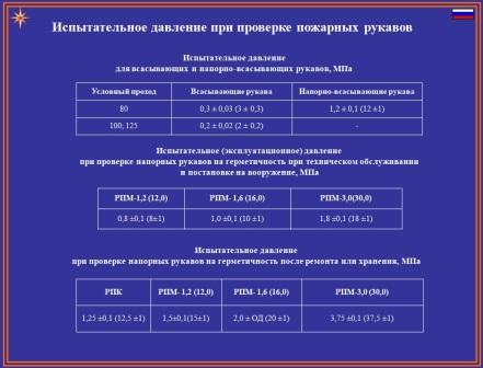 Испытательное давление