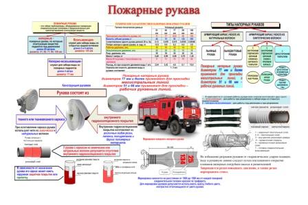 Пожарные рукава общий плакат