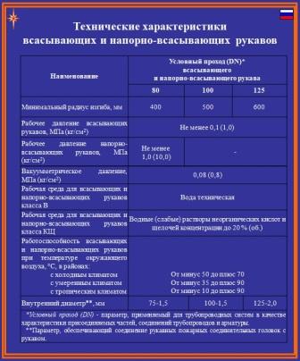 Характеристики всасывающих и напорно-всасывающих рукавов