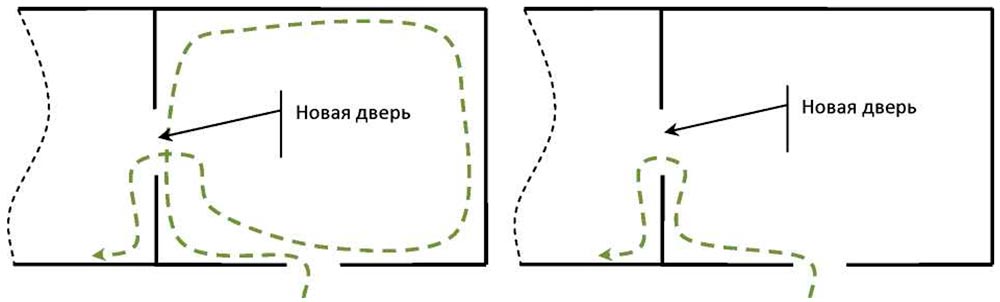 Алгоритмы навигации газодымозащитников в условиях нулевой видимости